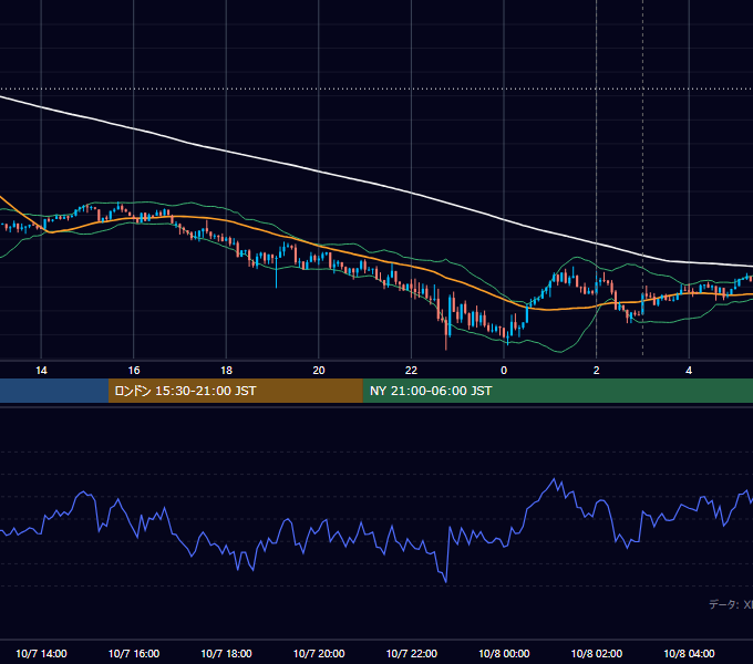 2026年10月7日(水) BTC/USD 5分足チャート