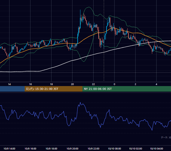 2026年10月9日(金) BTC/USD 5分足チャート