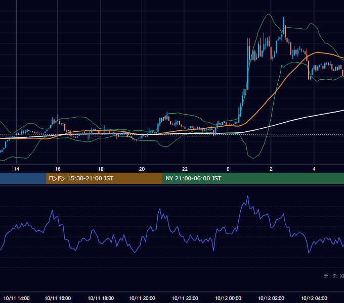2026年10月11日(日) BTC/USD 5分足チャート