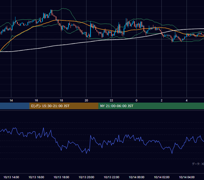 2026年10月13日(火) BTC/USD 5分足チャート
