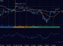 2026年10月17日（土） BTC/USD 5分足チャート