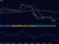 2026年10月18日（日） BTC/USD 5分足チャート