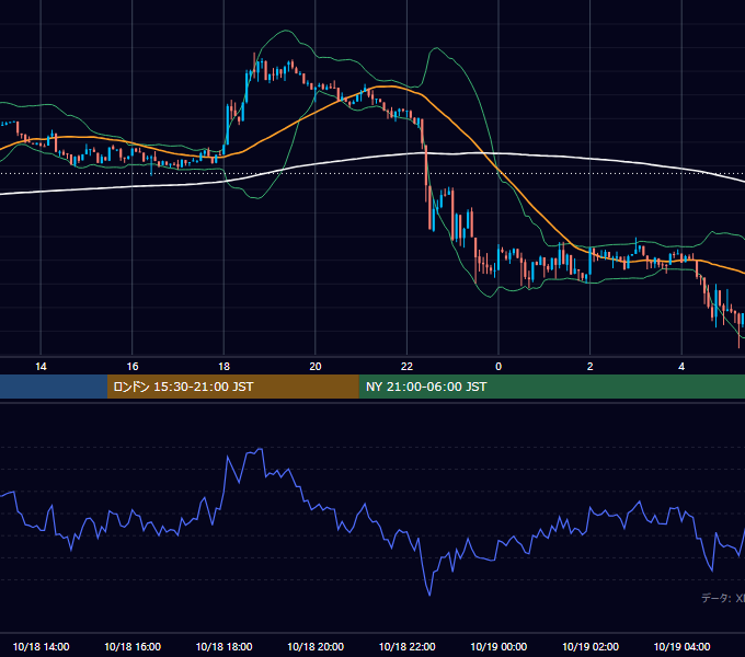 2026年10月18日（日） BTC/USD 5分足チャート