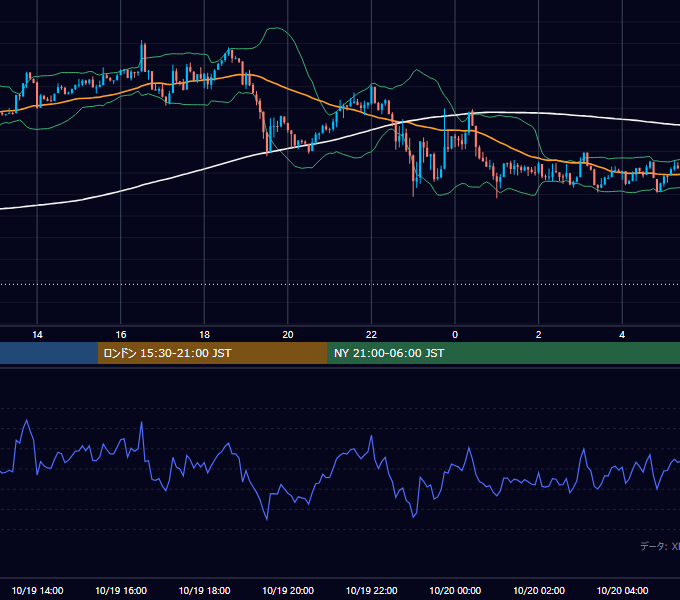2026年10月19日（月） BTC/USD 5分足チャート