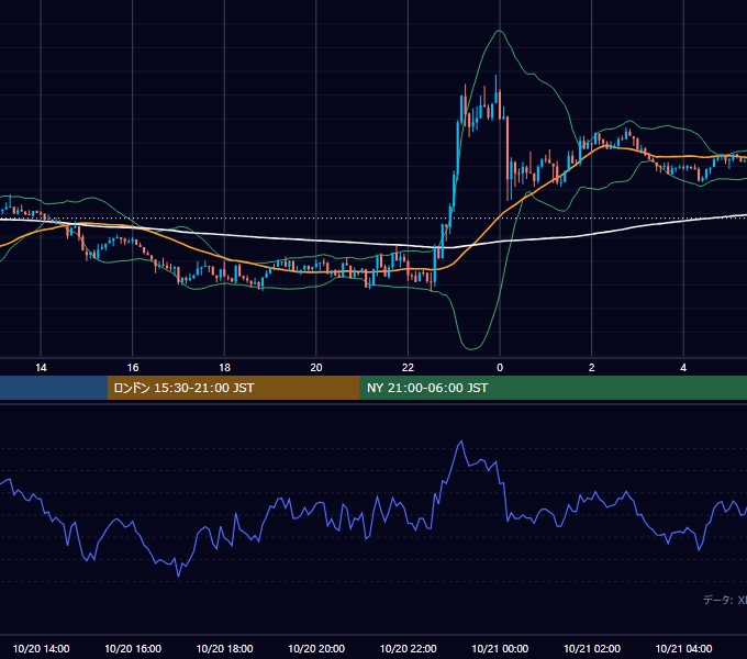 2026年10月20日（火） BTC/USD 5分足チャート