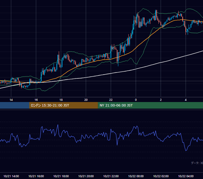 2026年10月21日（水） BTC/USD 5分足チャート