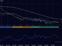 2026年10月22日（木） BTC/USD 5分足チャート