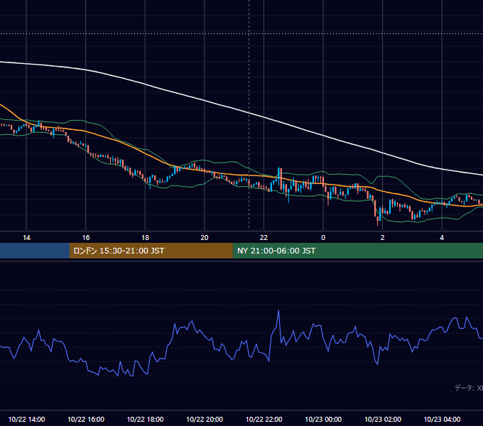 2026年10月22日（木） BTC/USD 5分足チャート