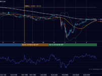 2026年10月24日（土） BTC/USD 5分足チャート