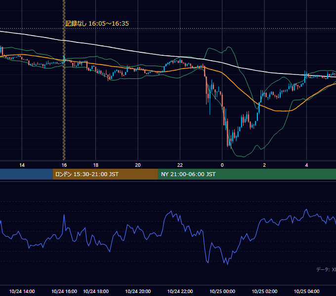 2026年10月24日（土） BTC/USD 5分足チャート