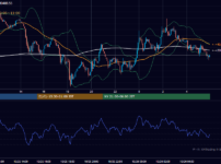 2026年10月25日(日) BTC/USD 5分足チャート