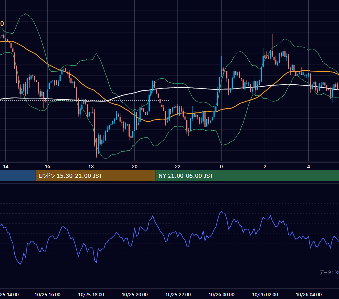 2026年10月25日（日） BTC/USD 5分足チャート