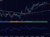 2026年10月27日(火) BTC/USD 5分足チャート