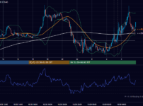 2026年10月28日（水） BTC/USD 5分足チャート