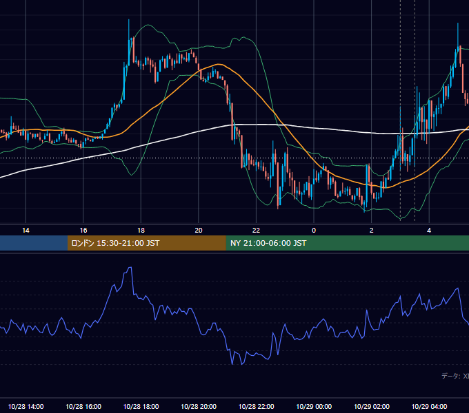 2026年10月28日（水） BTC/USD 5分足チャート
