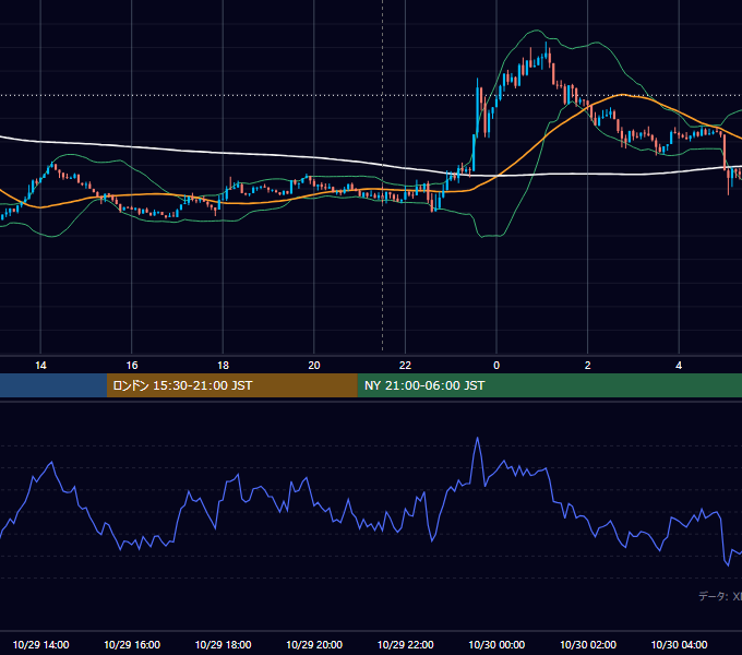 2026年10月29日（木） BTC/USD 5分足チャート