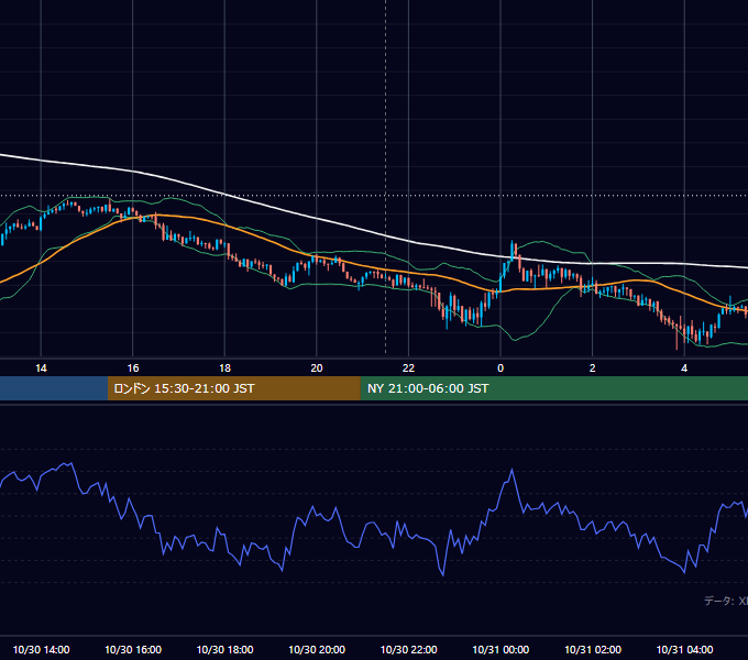2026年10月30日（金） BTC/USD 5分足チャート