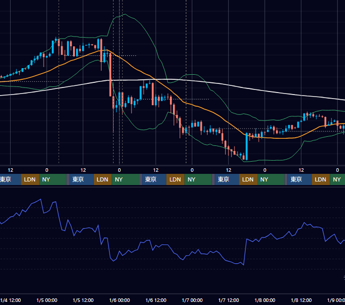 2017年1月2日(月)〜1月8日(日) BTC/USD 1時間足チャート