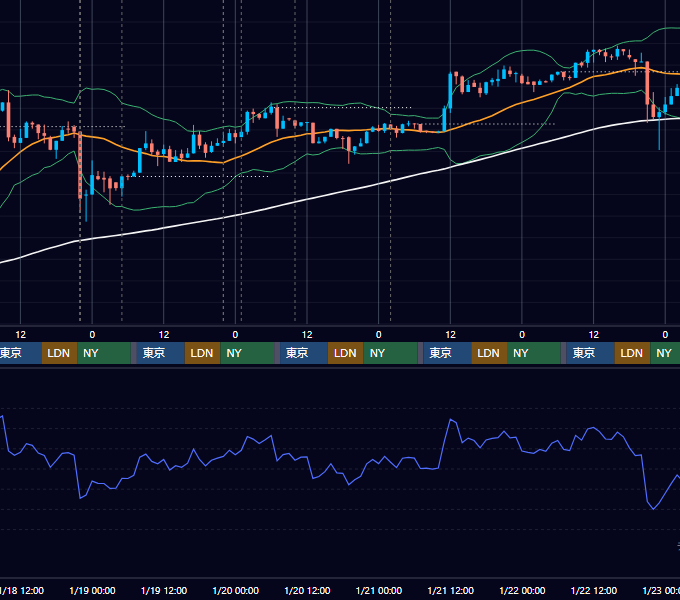 2017年1月16日（月）〜1月22日（日） BTC/USD 1時間足チャート