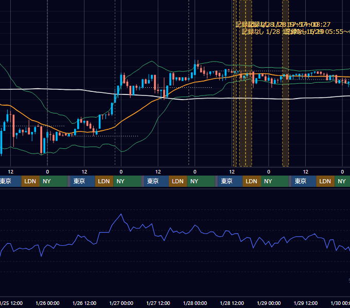 2017年1月23日（月）〜1月29日（日） BTC/USD 1時間足チャート