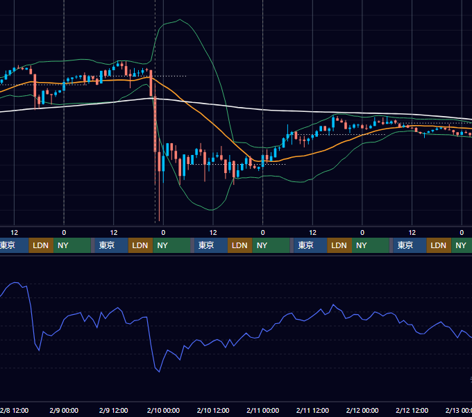 2017年2月6日（月）〜2月12日（日） BTC/USD 1時間足チャート