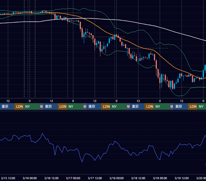 2017年3月13日（月）〜3月19日（日） BTC/USD 1時間足チャート