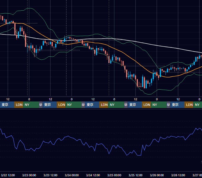 2017年3月20日（月）〜3月26日（日） BTC/USD 1時間足チャート