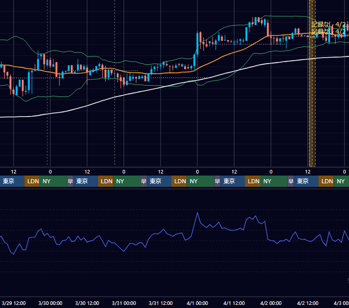 2017年3月27日（月）〜4月2日（日） BTC/USD 1時間足チャート