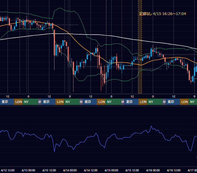 2017年4月10日（月）〜4月16日（日） BTC/USD 1時間足チャート