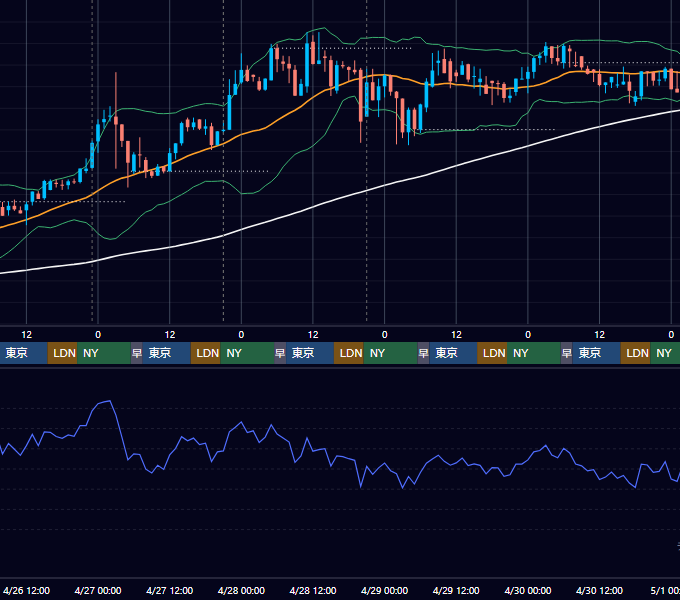 2017年4月24日（月）〜4月30日（日） BTC/USD 1時間足チャート
