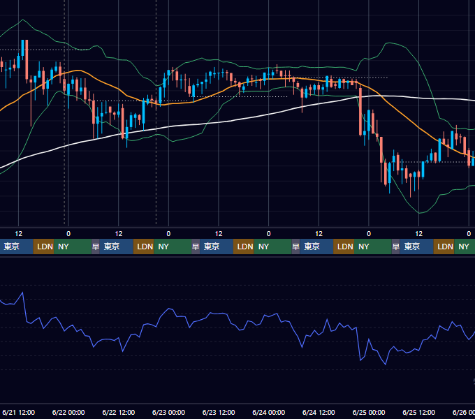 2017年6月19日（月）〜6月25日（日） BTC/USD 1時間足チャート