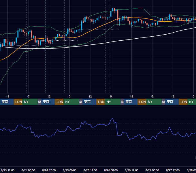 2017年8月21日（月）〜8月27日（日） BTC/USD 1時間足チャート
