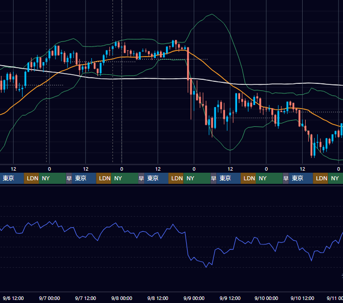2017年9月4日（月）〜9月10日（日） BTC/USD 1時間足チャート