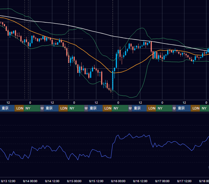 2017年9月11日（月）〜9月17日（日） BTC/USD 1時間足チャート