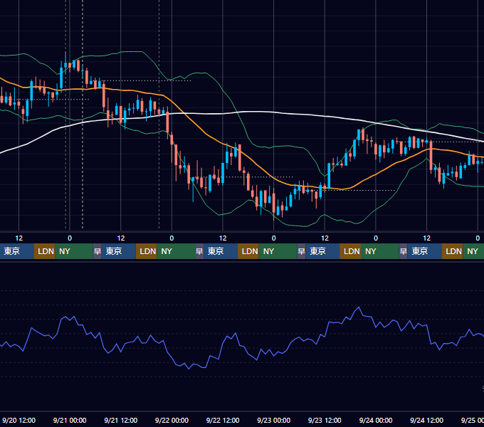 2017年9月18日(月)〜9月24日(日) BTC/USD 1時間足チャート