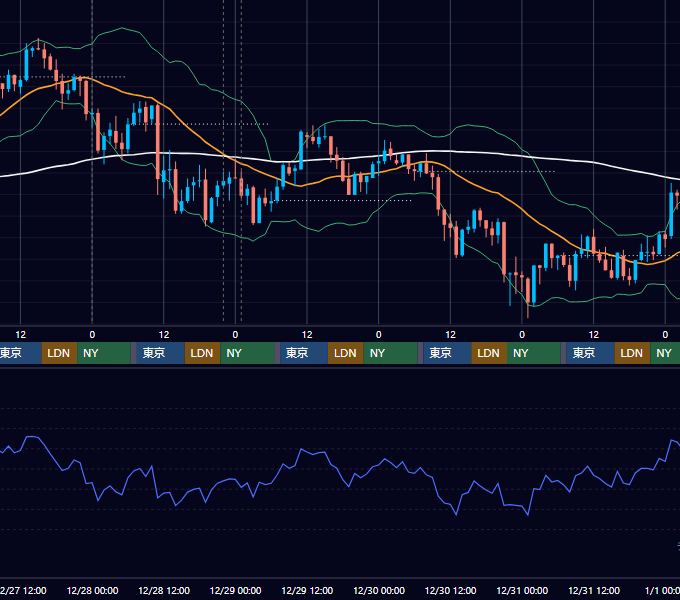 2017年12月25日（月）〜12月31日（日） BTC/USD 1時間足チャート
