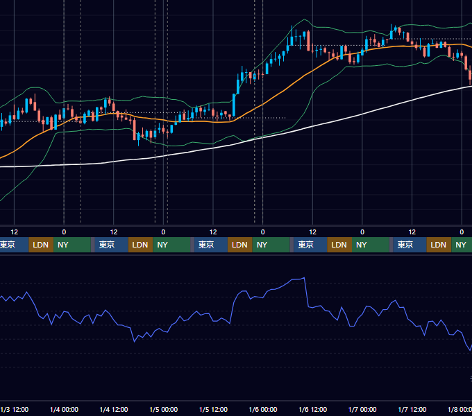 2018年1月1日（月）〜1月7日（日） BTC/USD 1時間足チャート