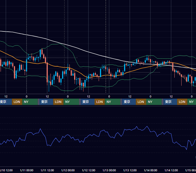 2018年1月8日（月）〜1月14日（日） BTC/USD 1時間足チャート