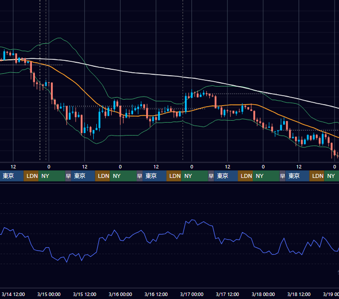 2018年3月12日(月)〜3月18日(日) BTC/USD 1時間足チャート