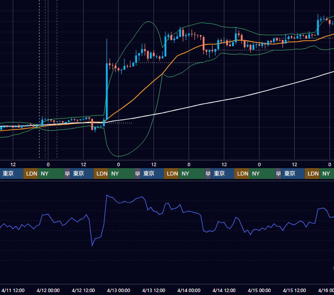 2018年4月9日（月）〜4月15日（日） BTC/USD 1時間足チャート