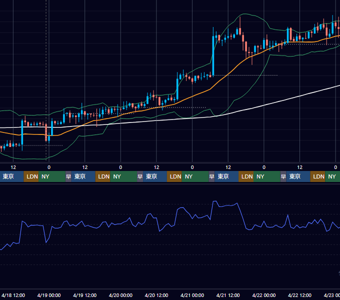 2018年4月16日（月）〜4月22日（日） BTC/USD 1時間足チャート