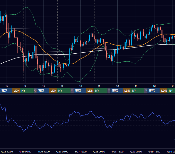 2018年4月23日（月）〜4月29日（日） BTC/USD 1時間足チャート