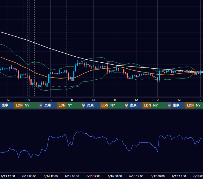 2018年6月11日（月）〜6月17日（日） BTC/USD 1時間足チャート