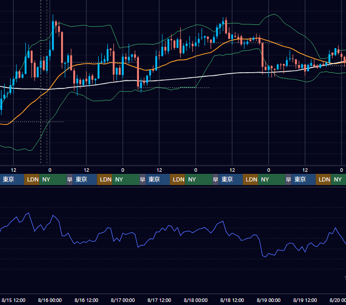 2018年8月13日（月）〜8月19日（日） BTC/USD 1時間足チャート