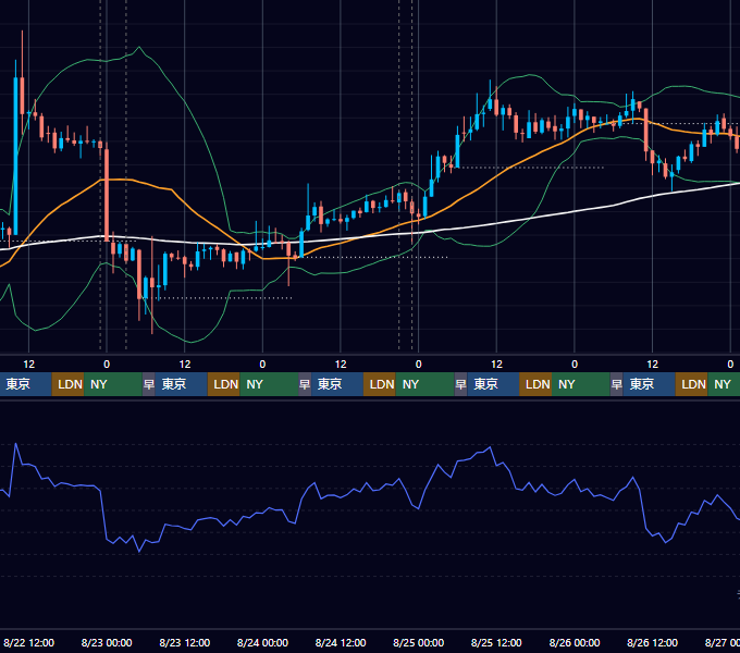 2018年8月20日（月）〜8月26日（日） BTC/USD 1時間足チャート
