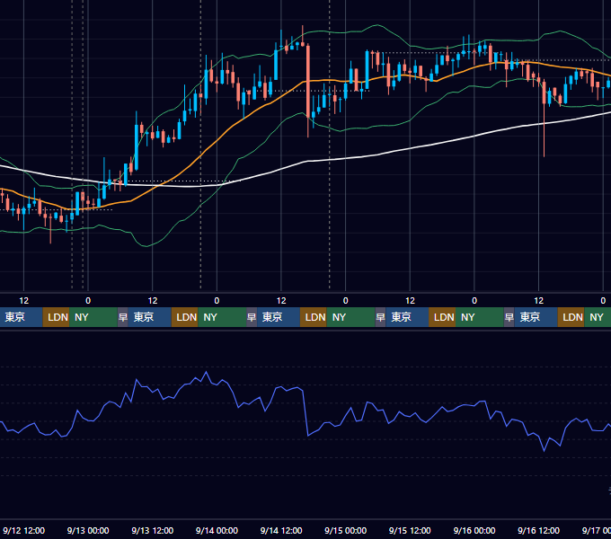 2018年9月10日（月）〜9月16日（日） BTC/USD 1時間足チャート