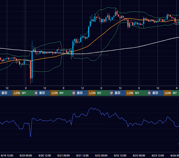 2018年9月17日（月）〜9月23日（日） BTC/USD 1時間足チャート