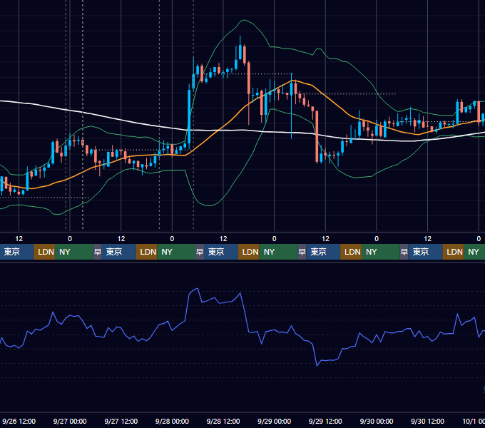 2018年9月24日（月）〜9月30日（日） BTC/USD 1時間足チャート