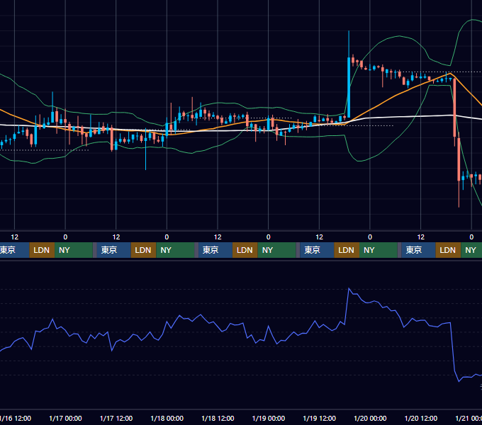 2019年1月14日（月）〜1月20日（日） BTC/USD 1時間足チャート