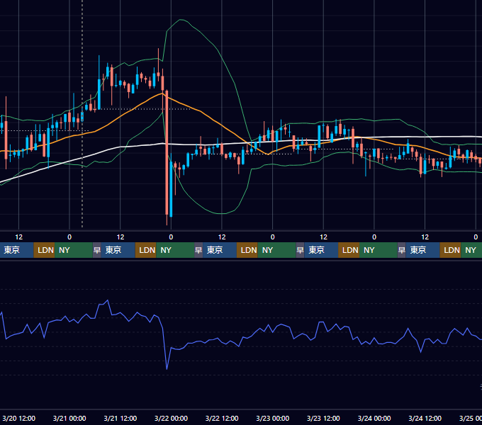 2019年3月18日（月）〜3月24日（日） BTC/USD 1時間足チャート